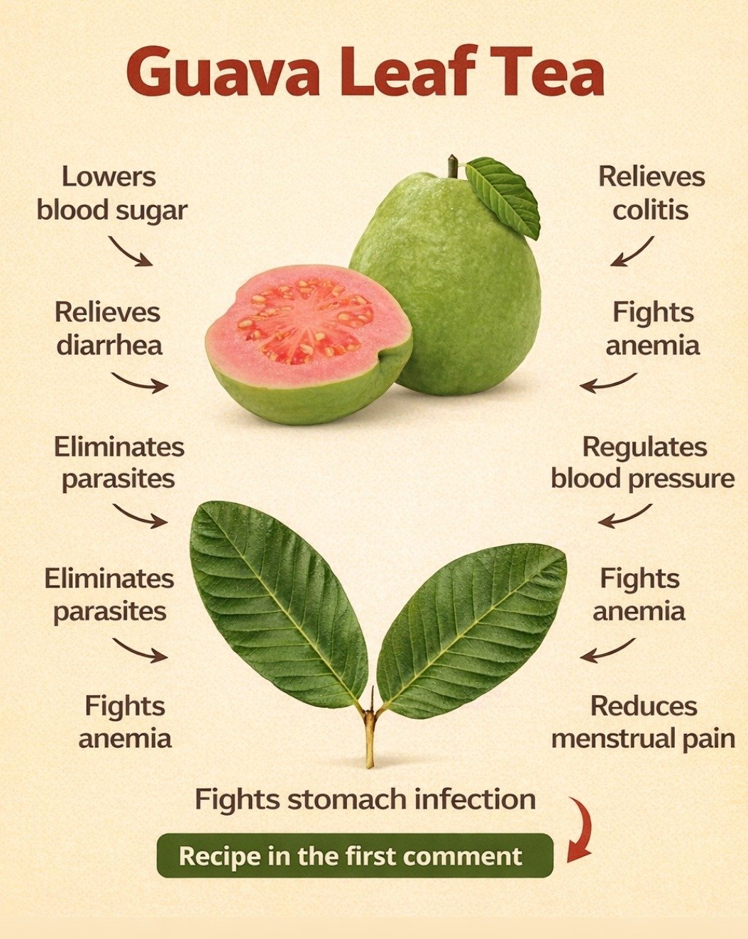 The Ancient Secret You're Missing: 5 Shocking Ways Guava Leaf Tea Can Transform Your Health Today!