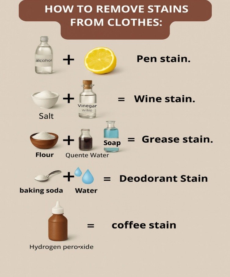 Natural Home Remedies for Tackling Various Clothing Stains